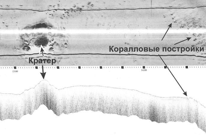 Изображение грязевого вулкана на сонограмме и на записи профиллографа, полученные в